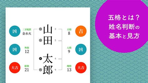 三才配置とは|姓名判断での三才五行の考え方